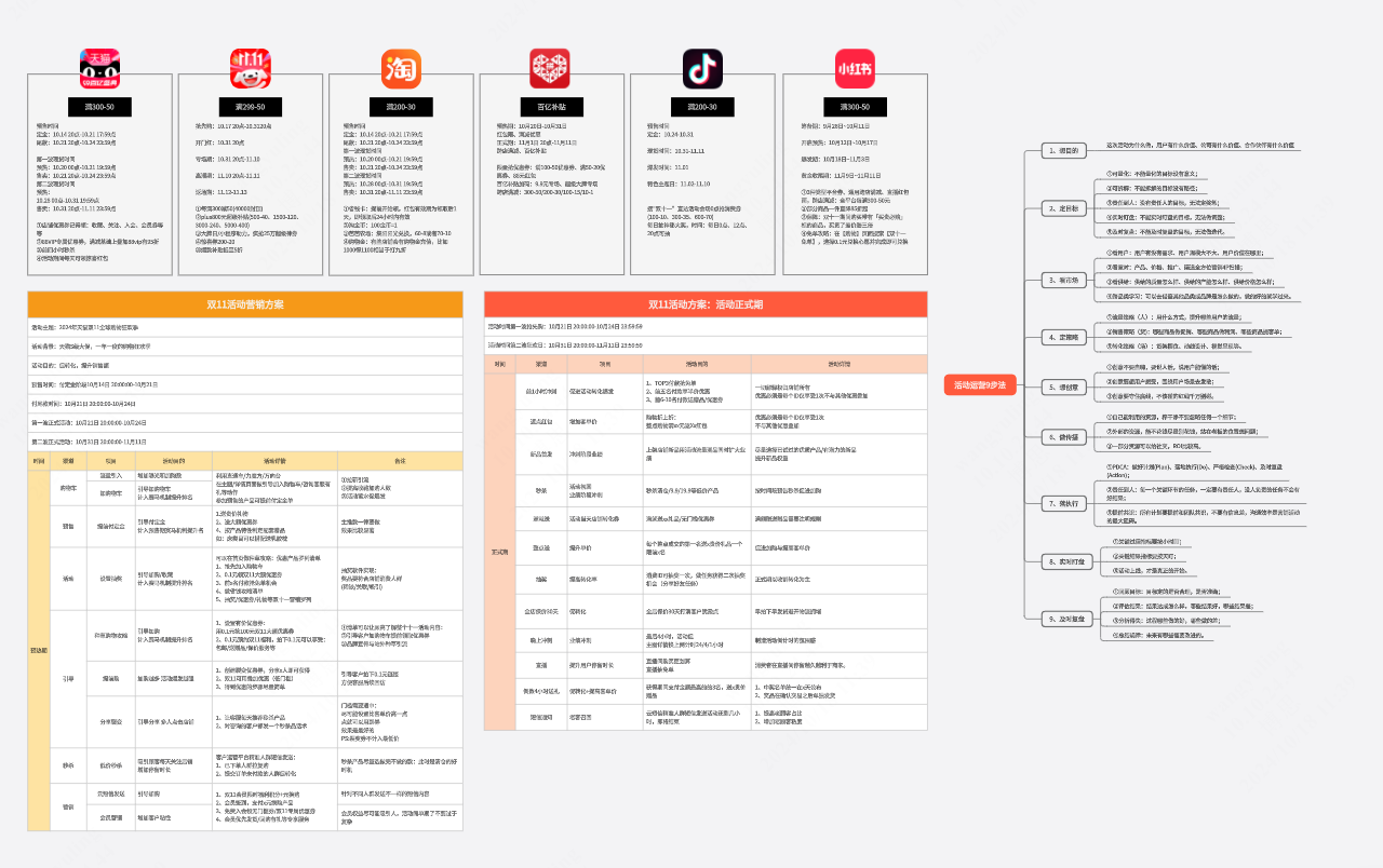 2024双11玩法+营销方案