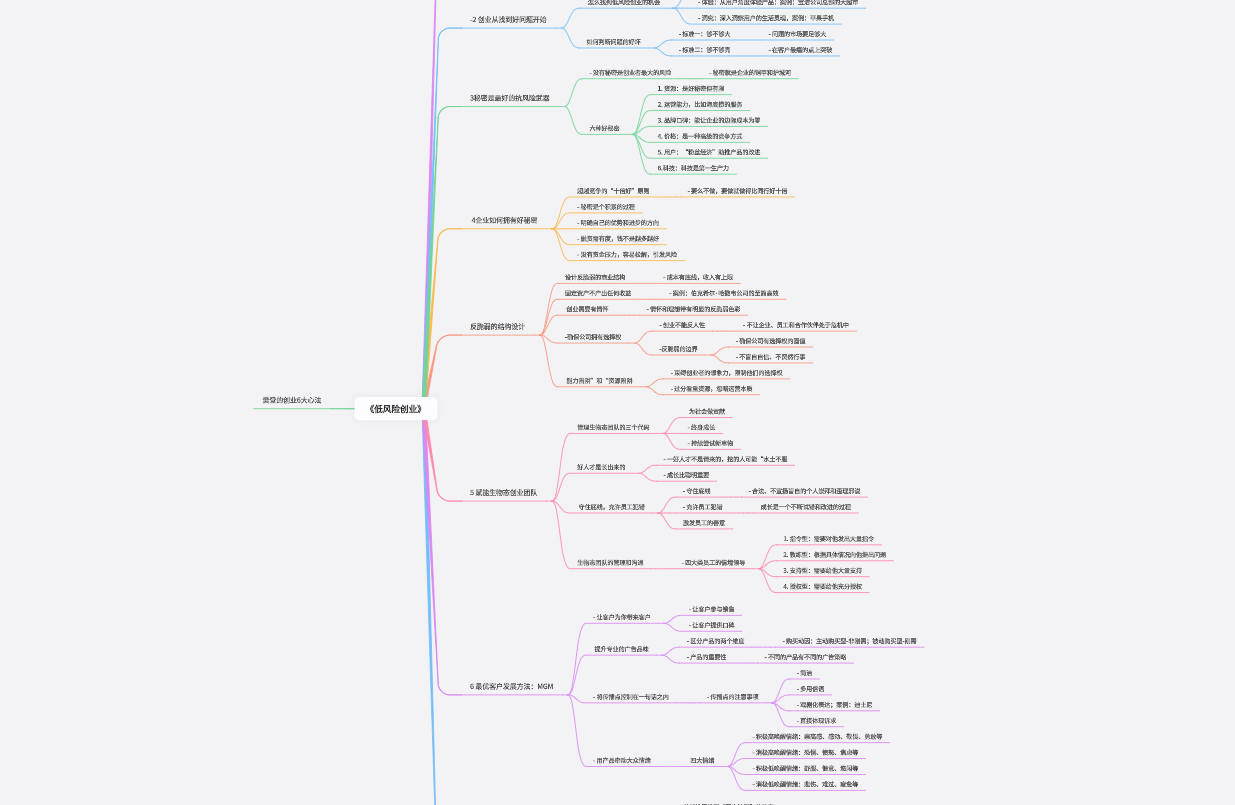 低风险创业-创业6大心法-读书笔记
