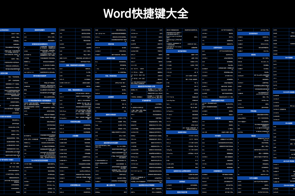 Word快捷键大全