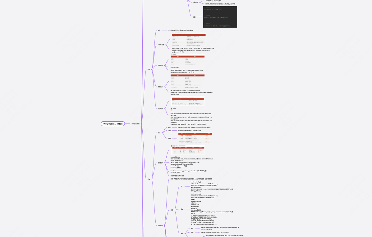 MySQL数据库入门到精通之基础篇