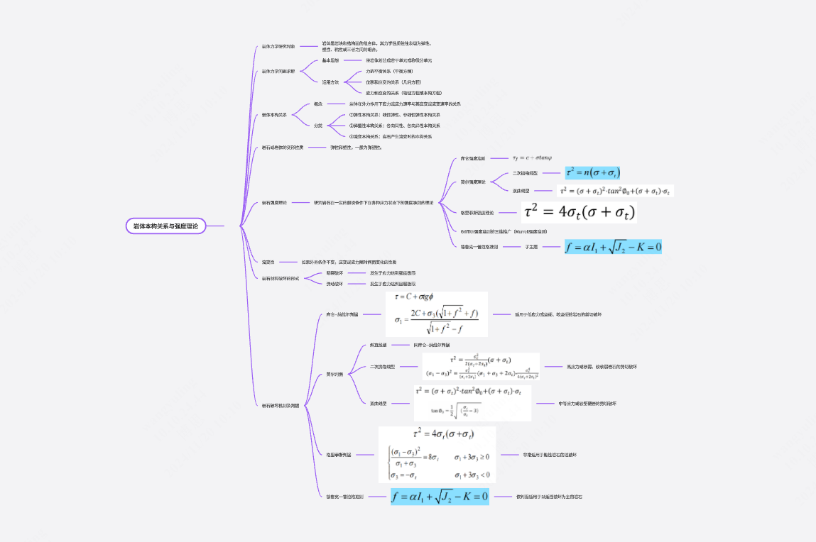 岩石本构关系和强度理论思维导图