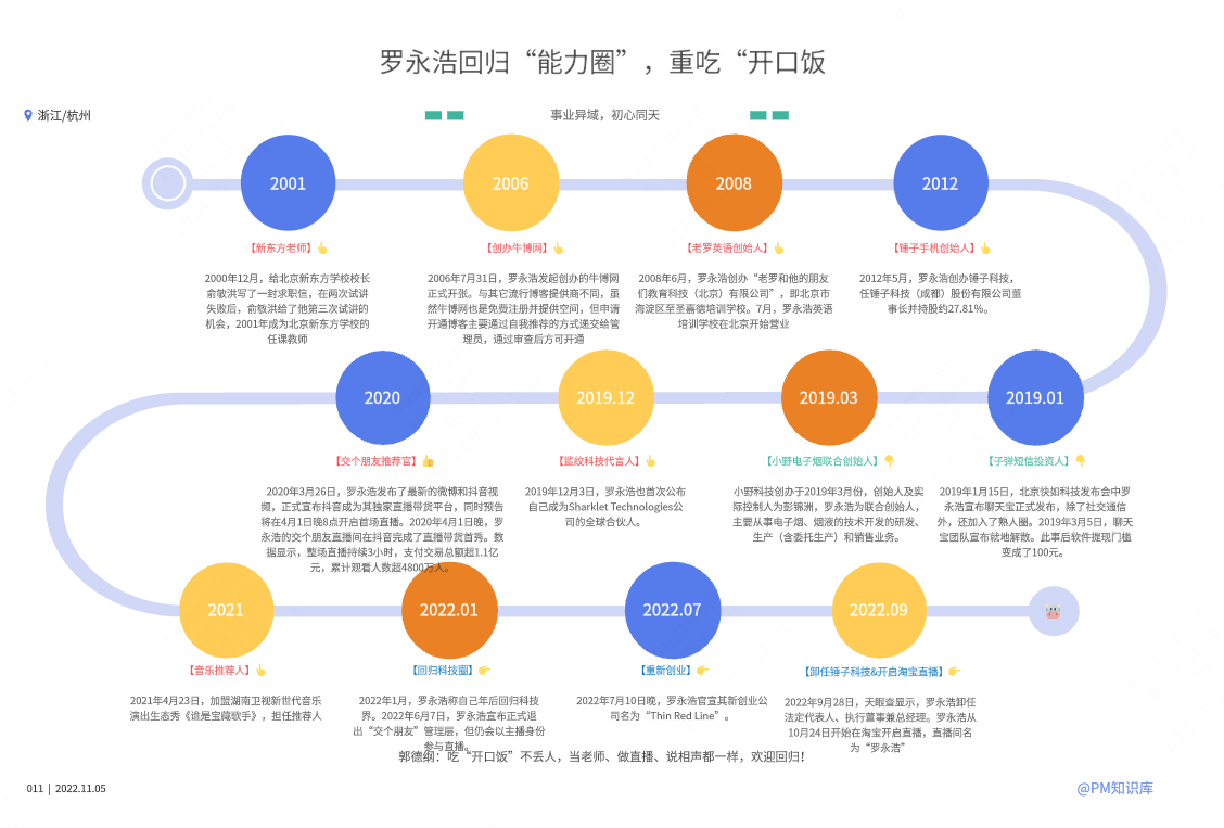 罗永浩回归“能力圈”，重吃“开口饭