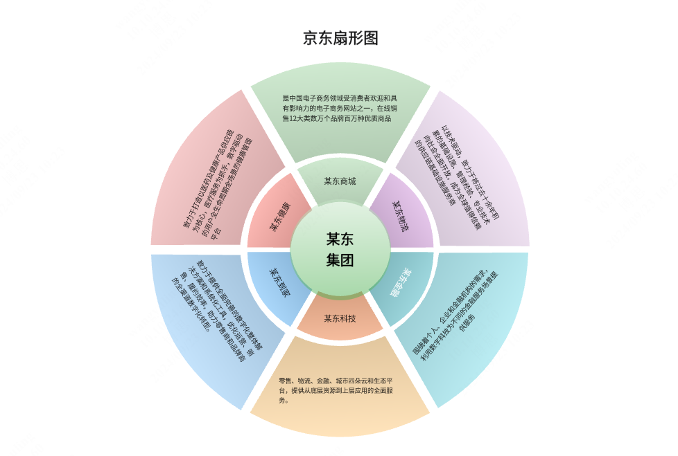 京东扇形图-维恩图