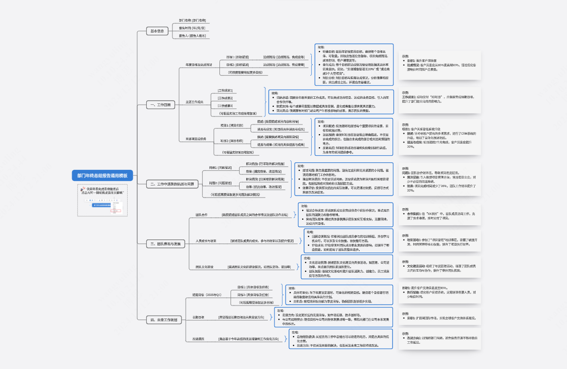 部门年终总结报告通用模板