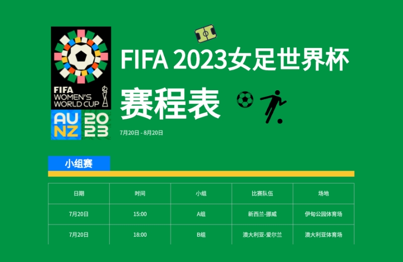 FIFA 2023女足世界杯-赛程表
