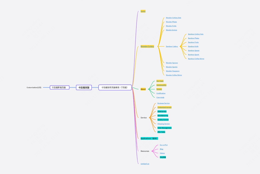 卡拉福网站改版思维导图