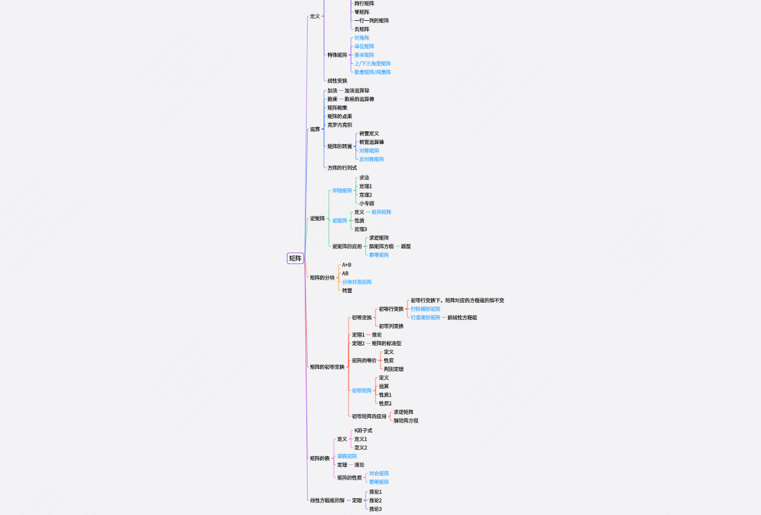 高等数学矩阵单元思维导图