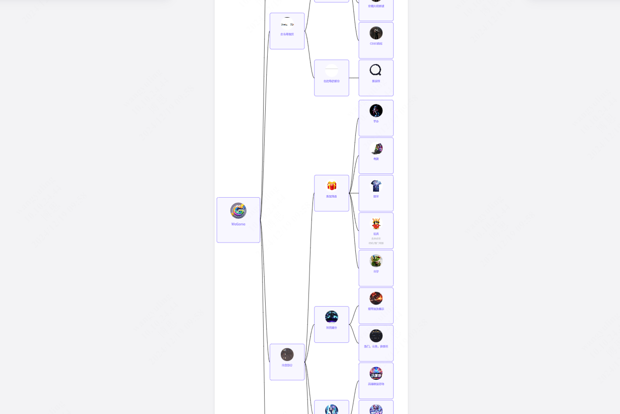 WeGame结构图