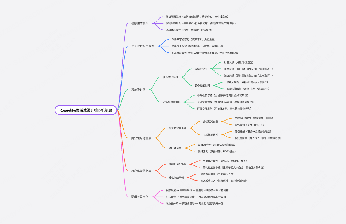 Roguelike类游戏设计推理图