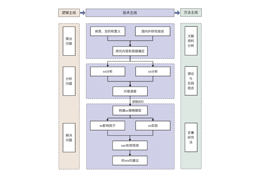 论文技术路线图