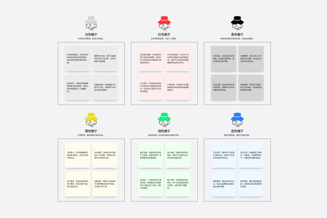 新产品战略规划-六顶思考帽