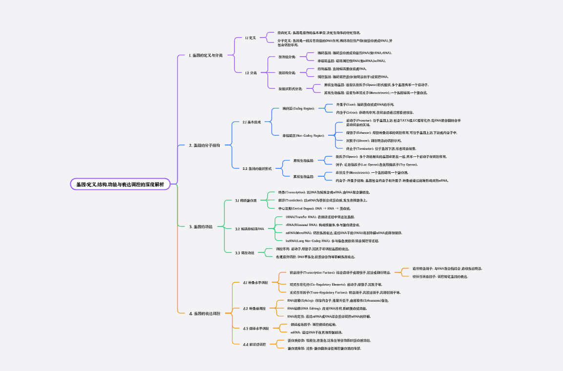 基因：分子机制与功能调控的深度解析