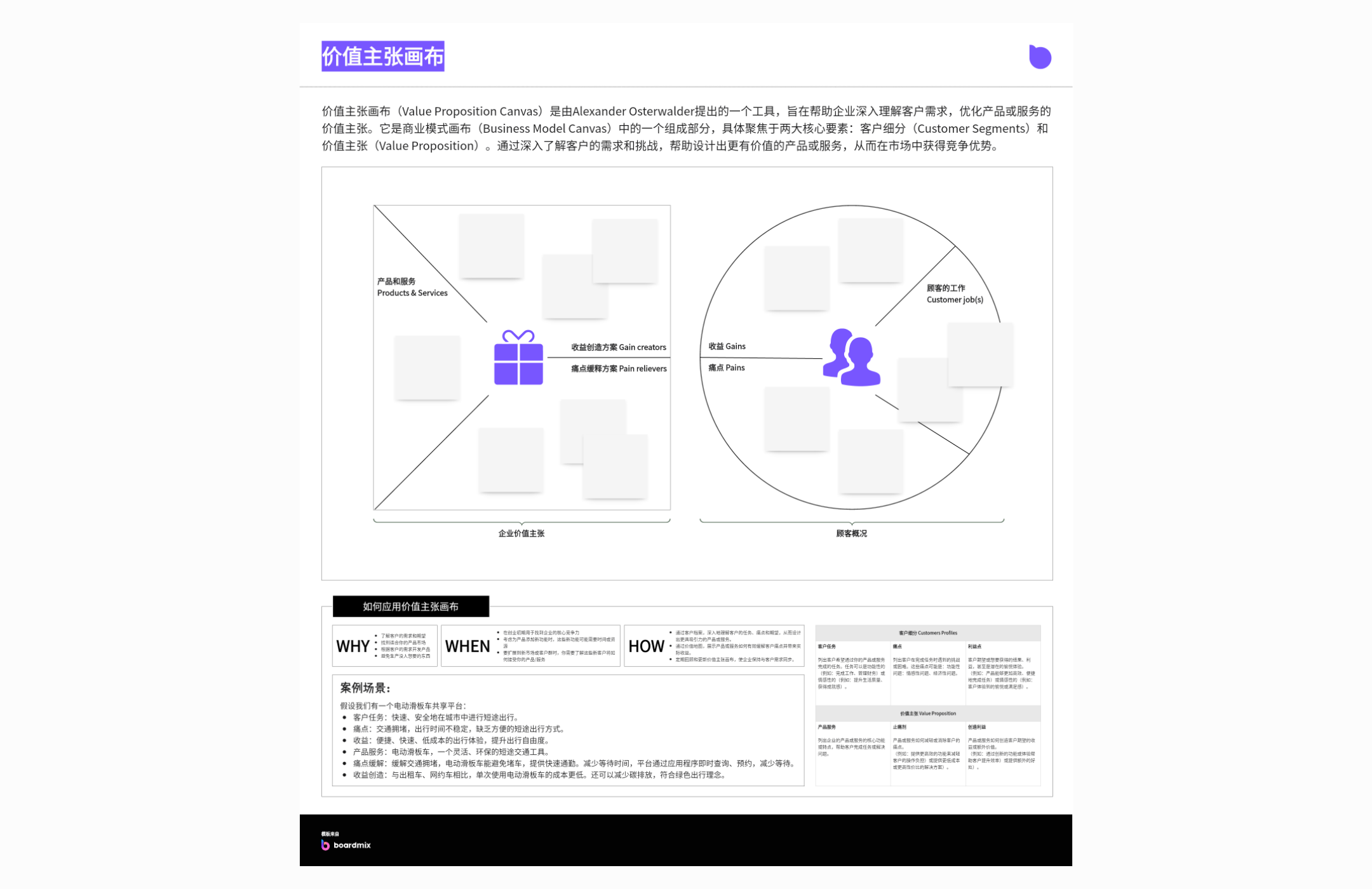 价值主张画布