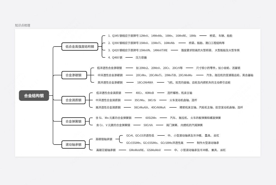 合金结构钢知识点梳理