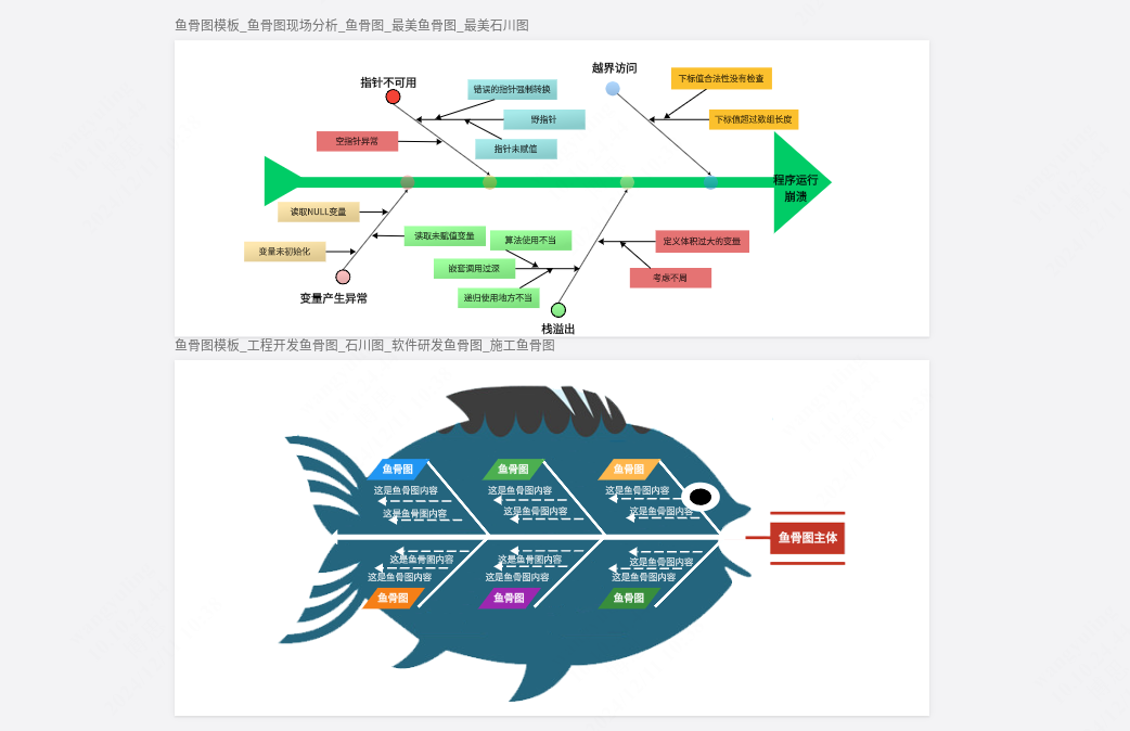 工程开发鱼骨图