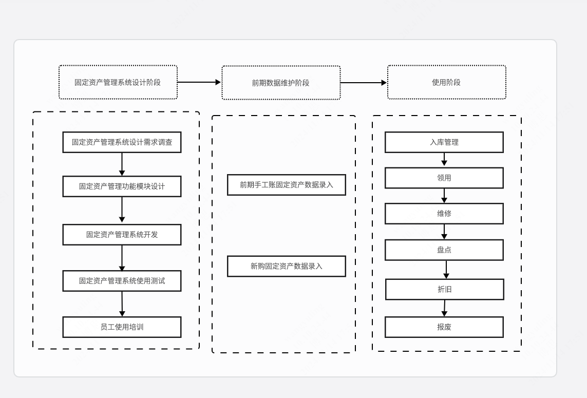 基于大数据平台的固定资产管理系统设计