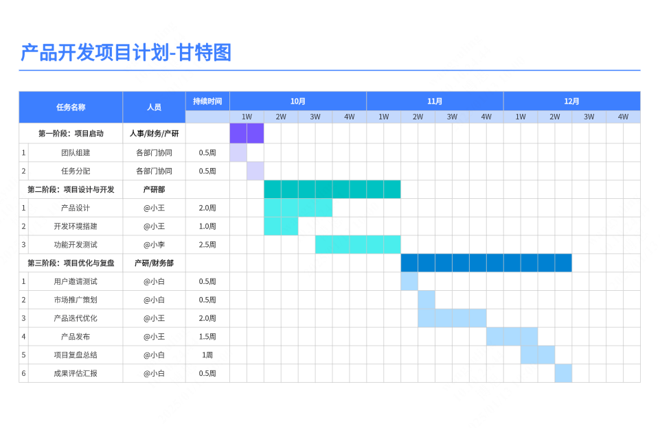 产品开发项目计划甘特图