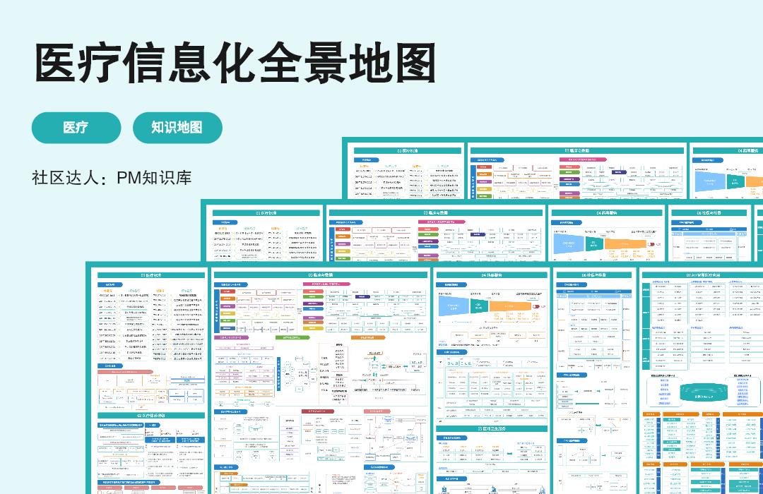 医疗信息化全景地图