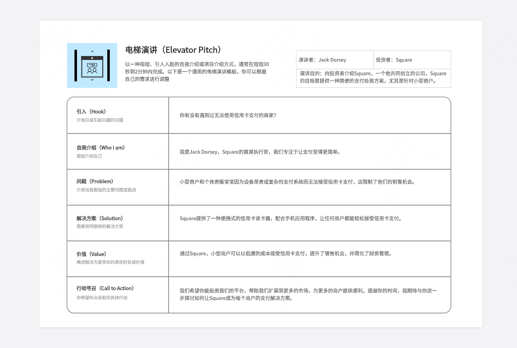 支付项目电梯演讲