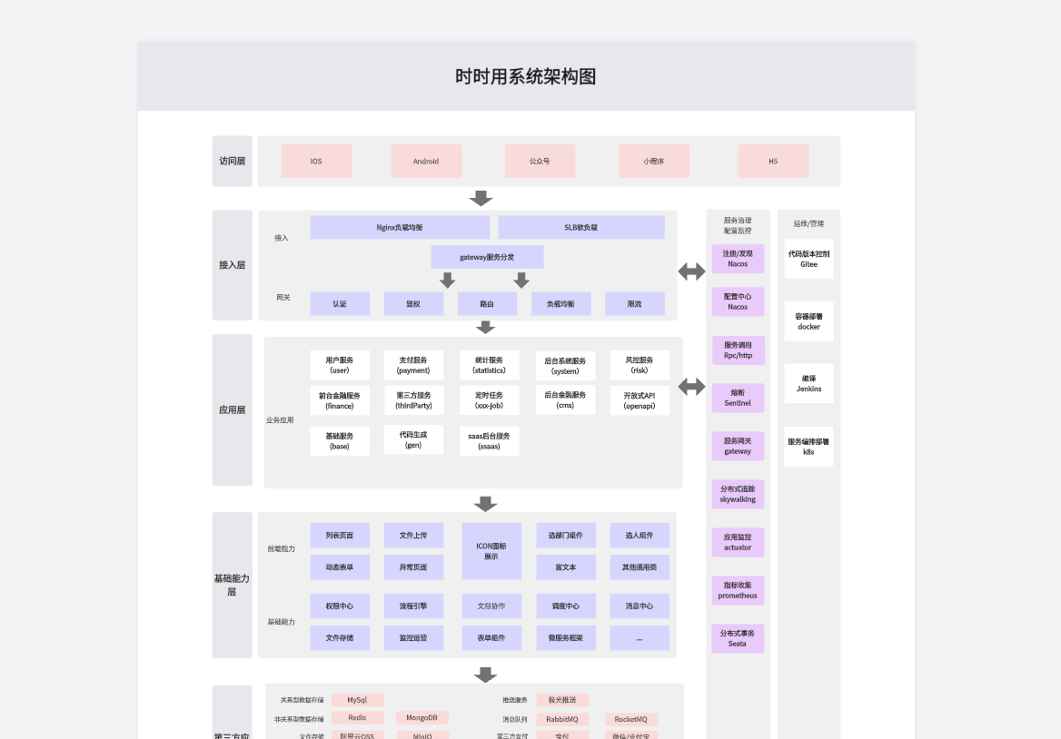 时小融 2.0 架构图