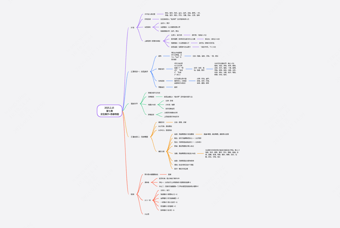 第七课定位高手+思维导图-2.15总结播报