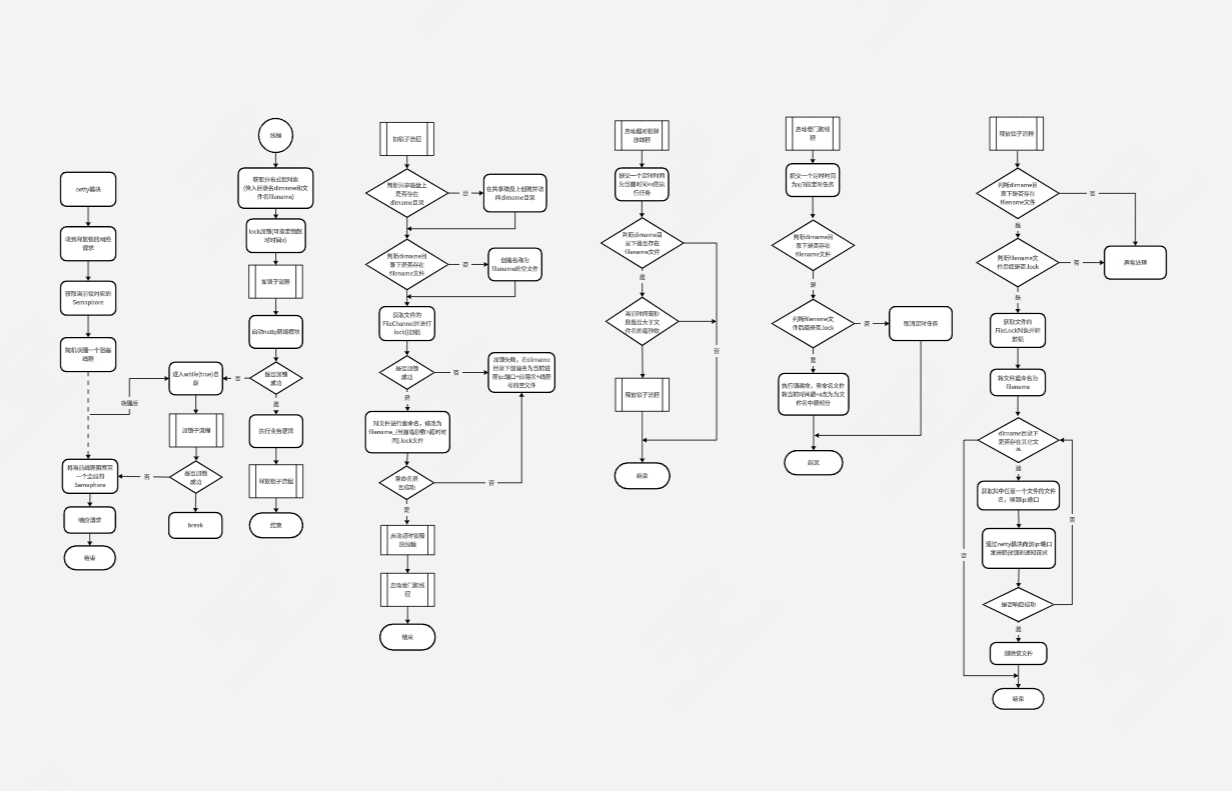 使用文件实现分布式锁设计方案