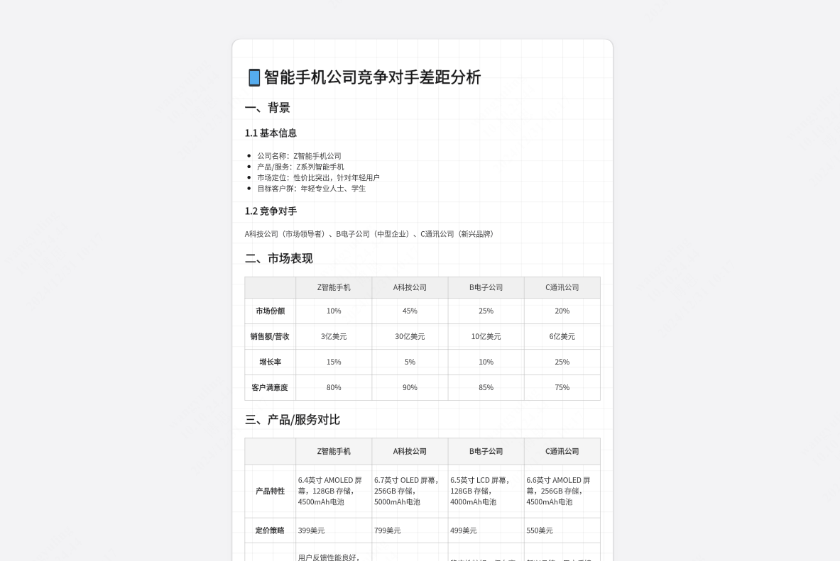 智能手机公司竞争对手差距分析
