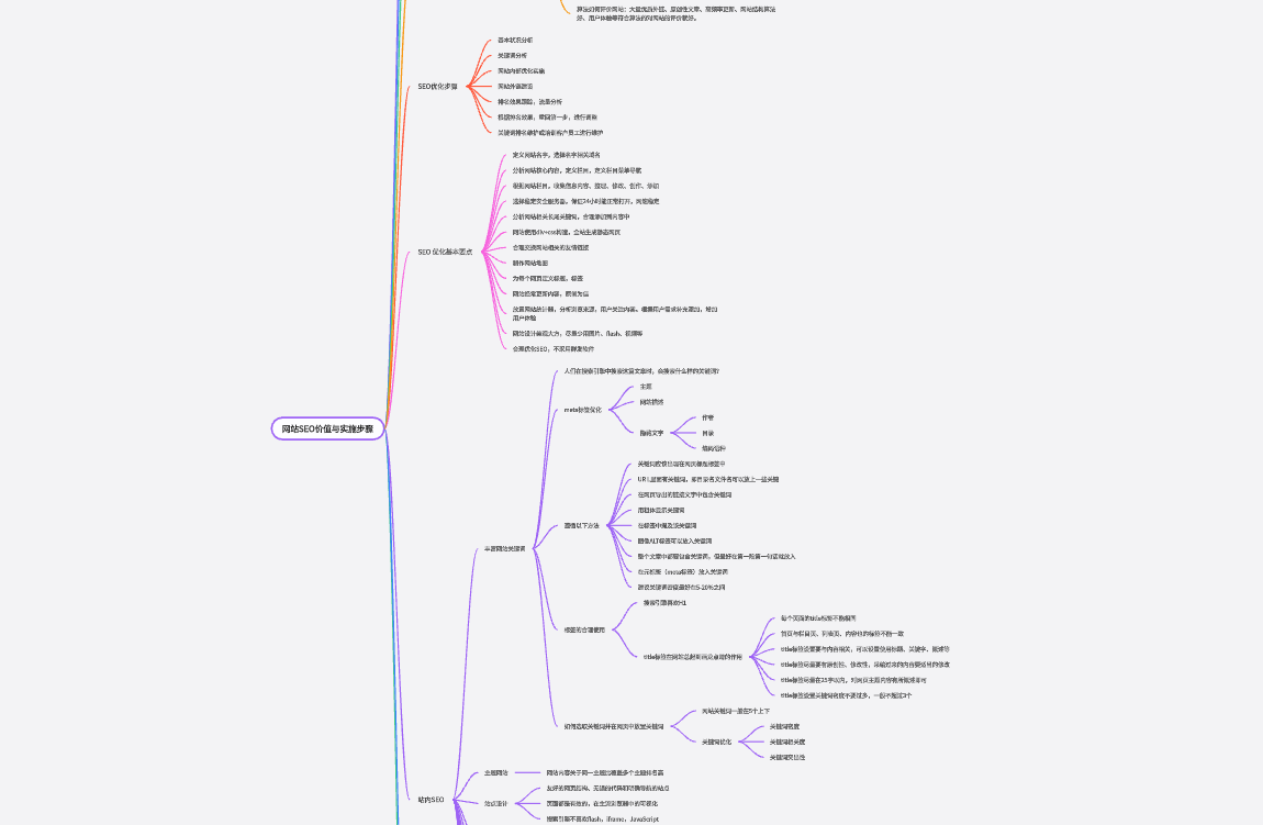 网站SEO优化价值与实施步骤