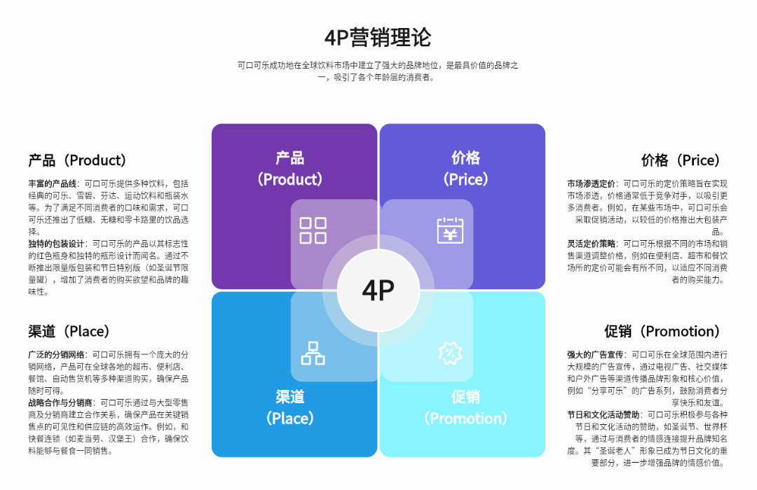 4P营销理论应用案例：可口可乐