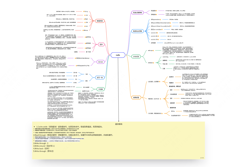 redis要点梳理