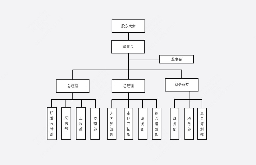 神雾科技组织构架图