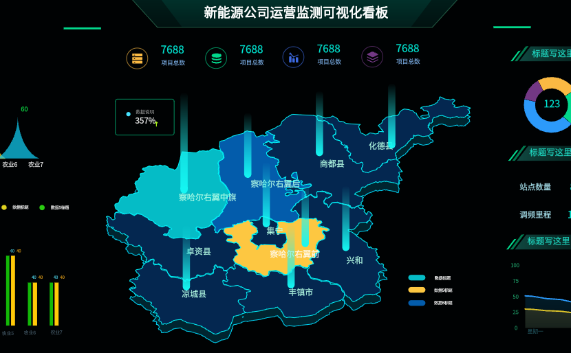 新能源公司运营监测可视化看板