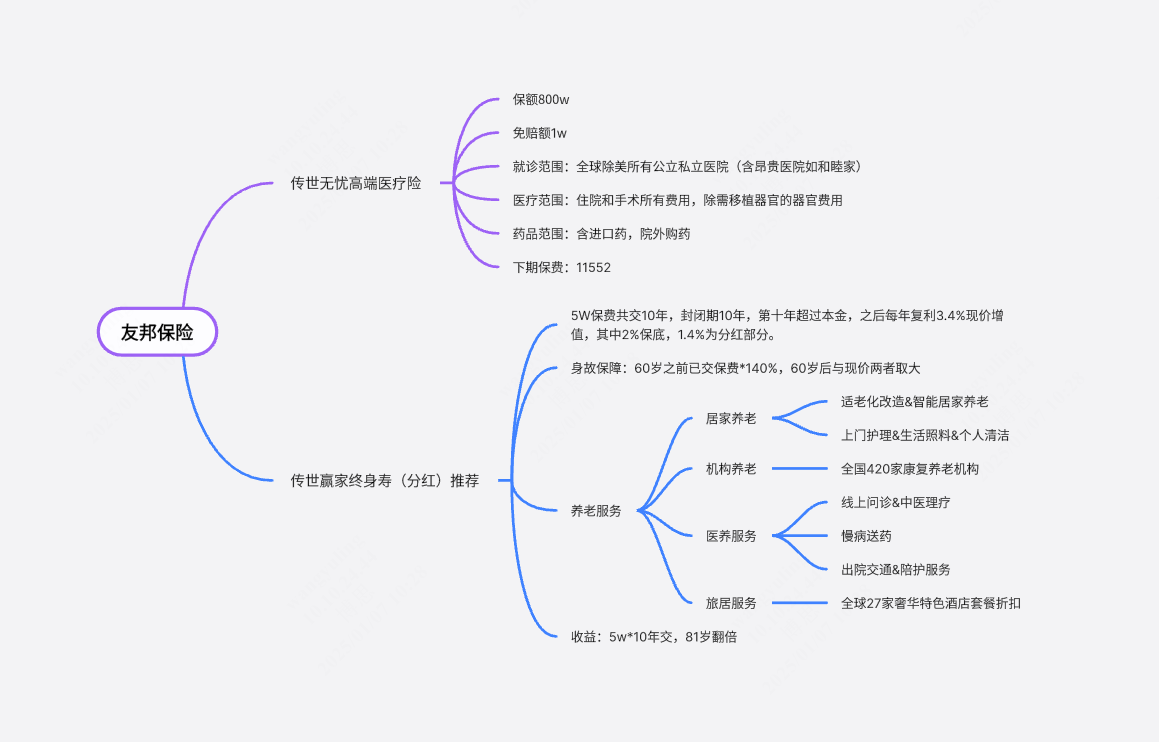 罗老师友邦保险方案