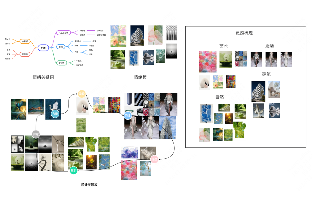 设计联想情提炼情绪板