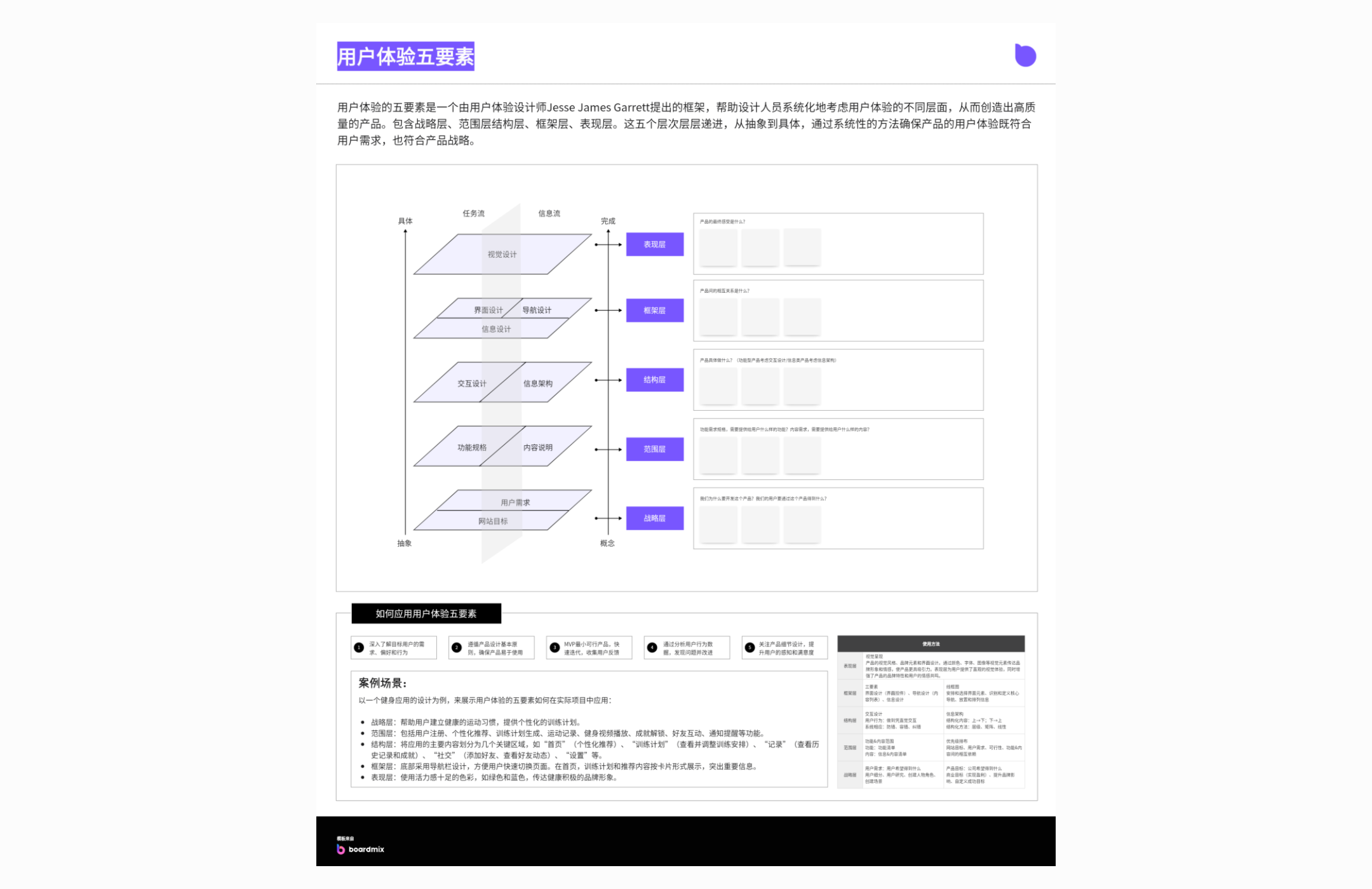 用户体验五要素