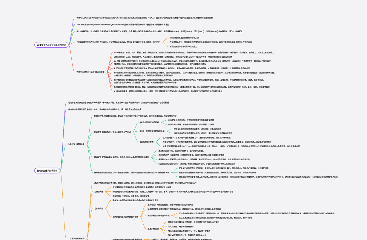 系统架构设计师-18.04信息安全整体架构设计(WPDRRC模型)