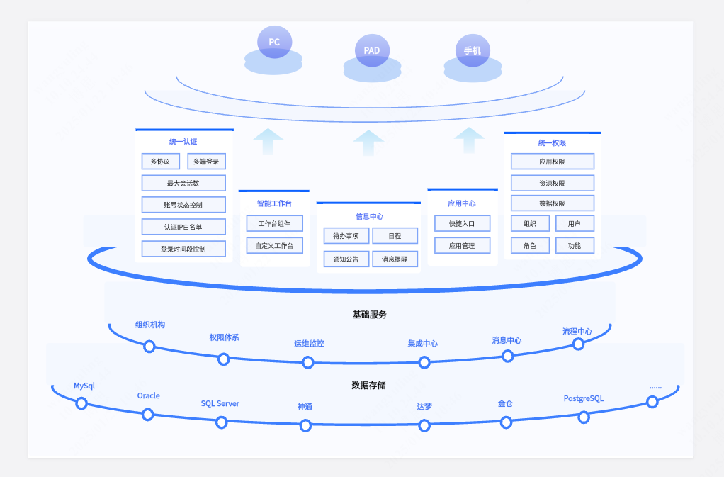 企业数字化转型底座架构图模板-数字化转型底座结构图