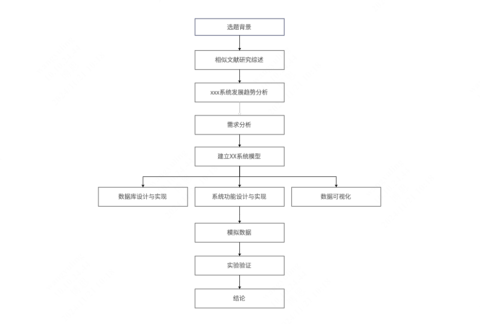 论文技术路线模板