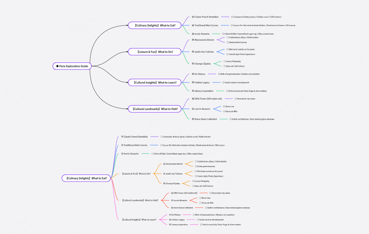 英语作业-巴黎旅游攻略思维导图