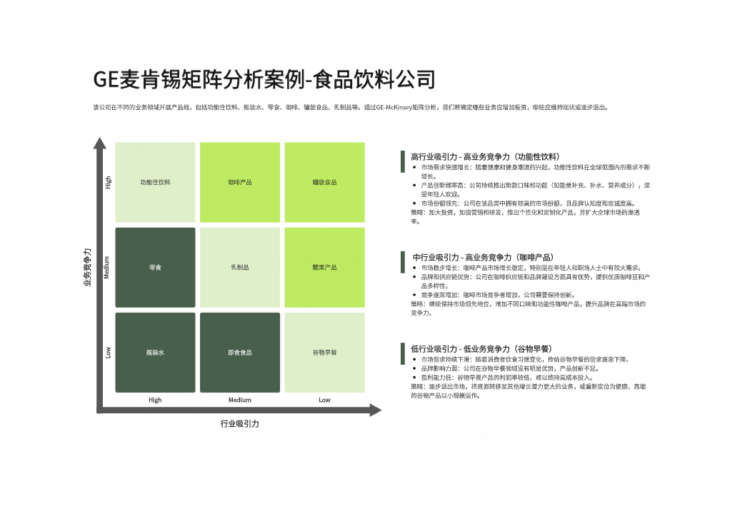 GE麦肯锡矩阵分析案例-食品饮料公司