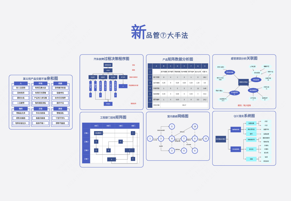 品管七大手法（新）