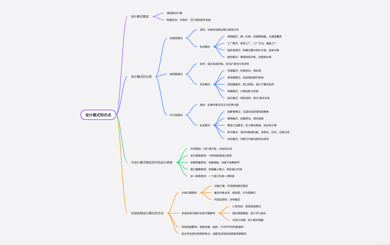 设计模式知识点思维导图