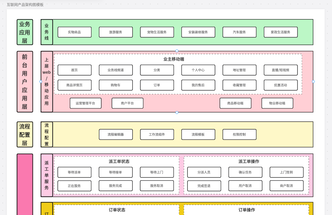 互联网产品架构图模板