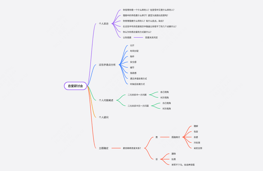 恋爱研讨会会议流程