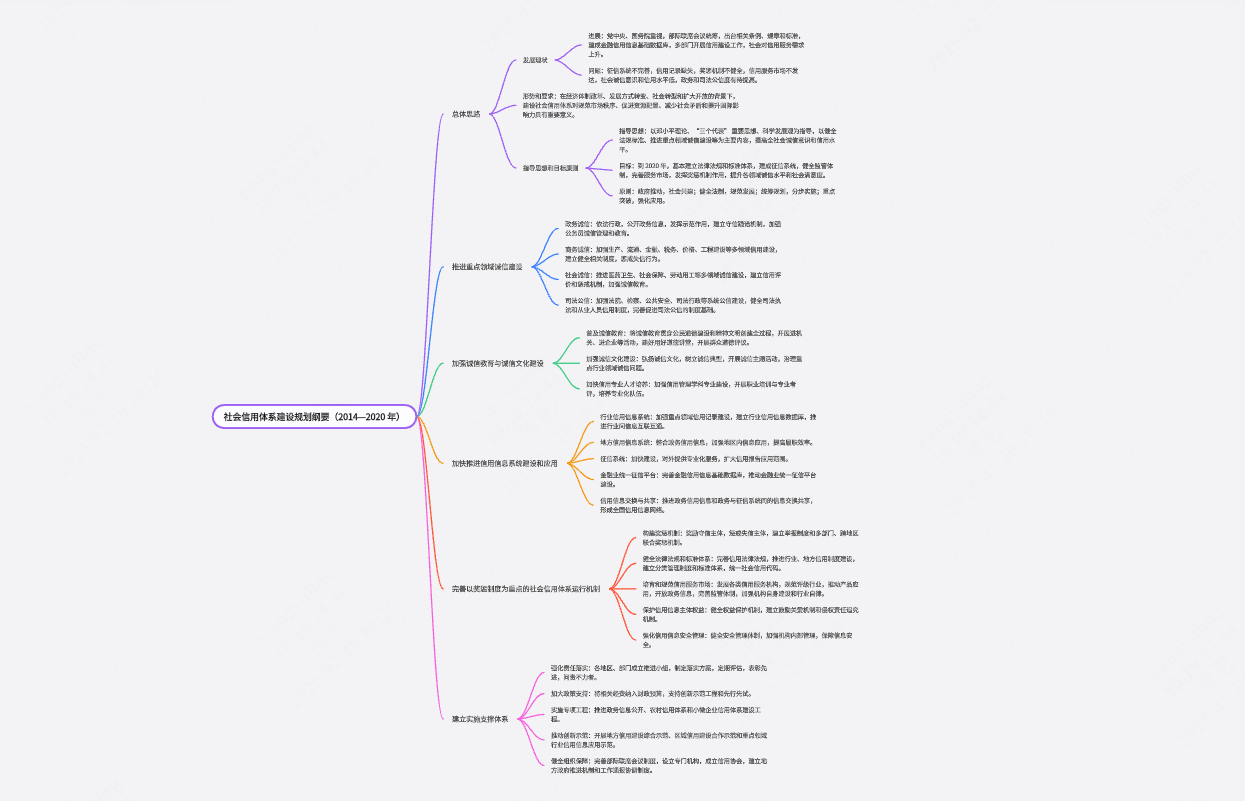 社会信用体系建设规划纲要（2014—2020 年）