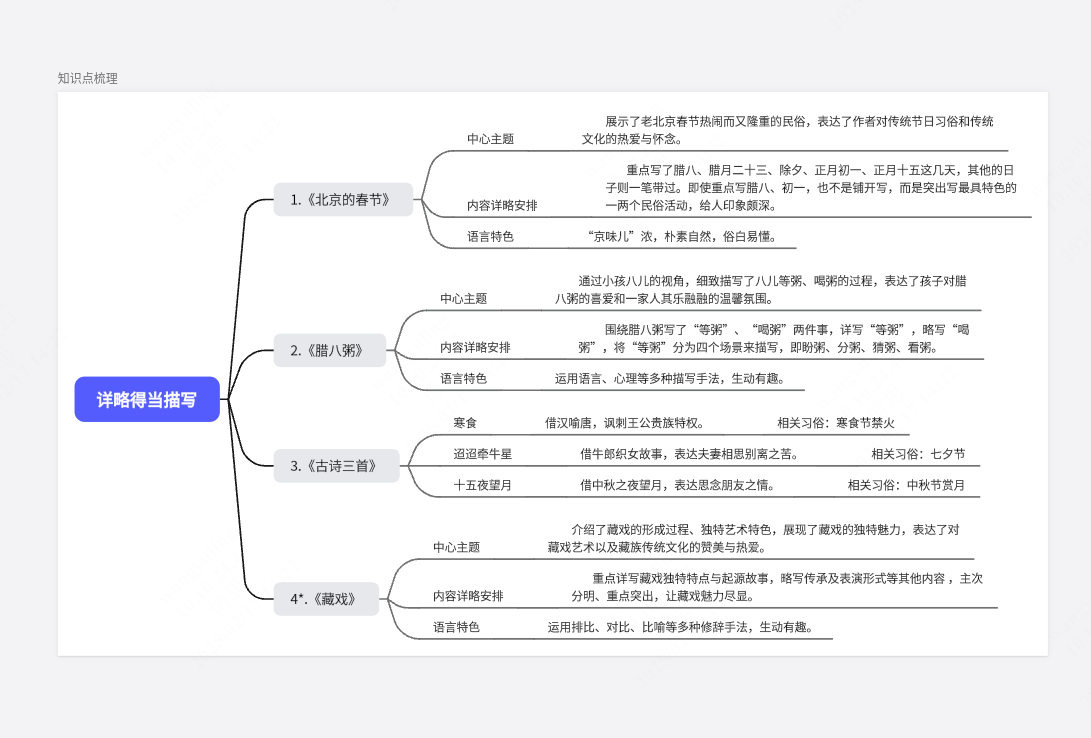 六下第一单元知识点思维导图梳理