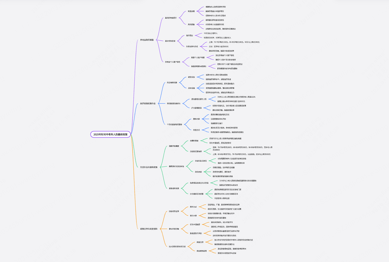 2025年针对中老年人的最新政策