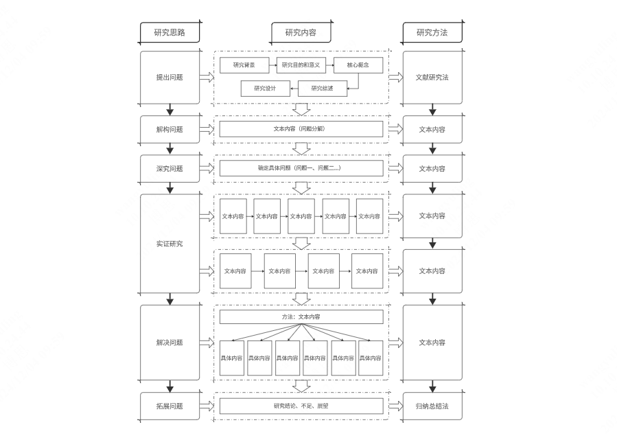 课题研究思路图