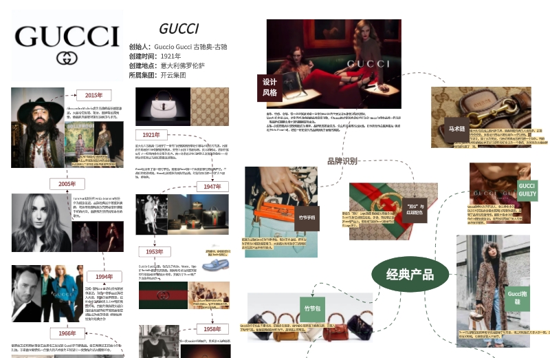 Gucci设计史