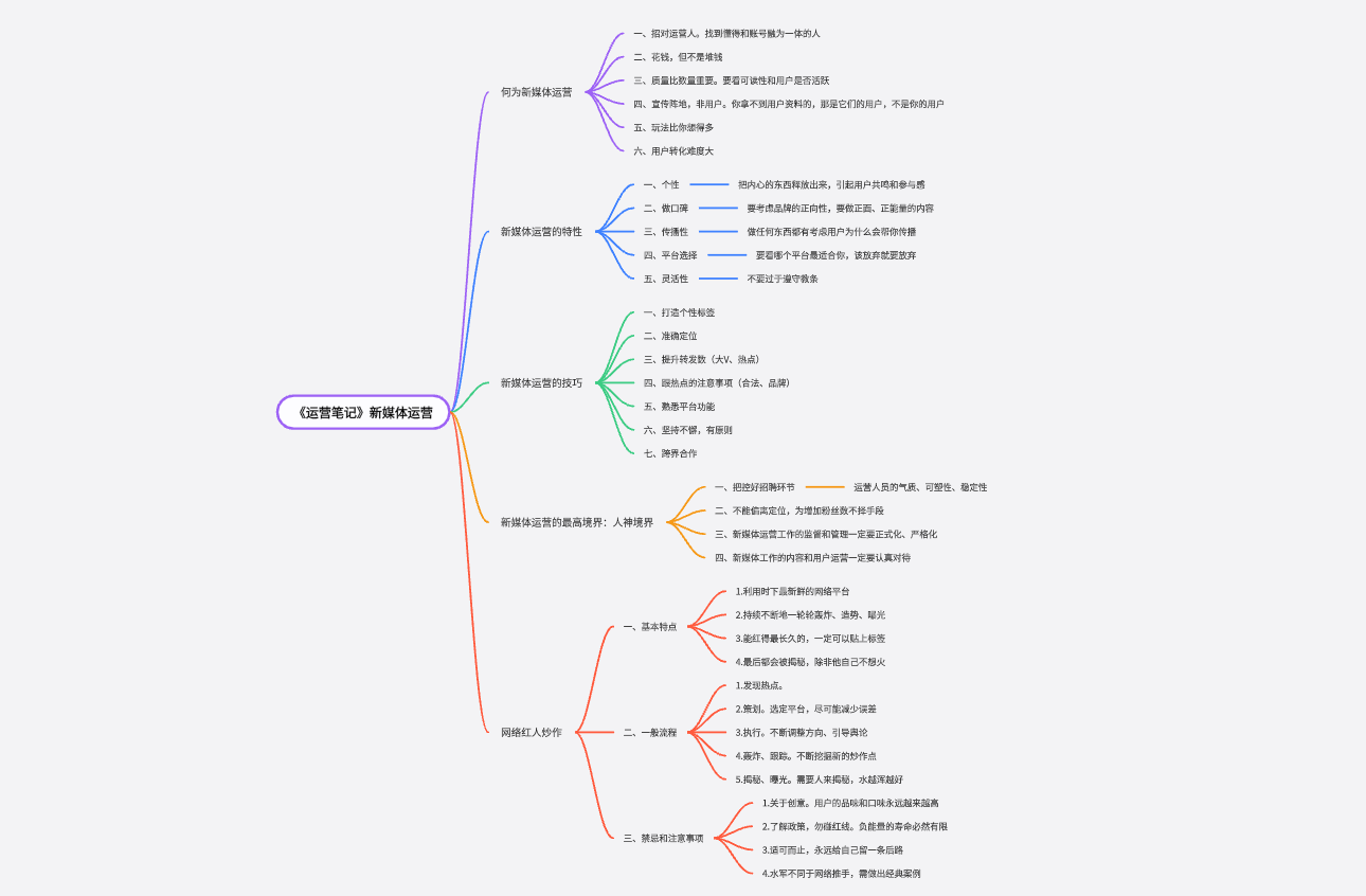 《运营笔记》新媒体运营